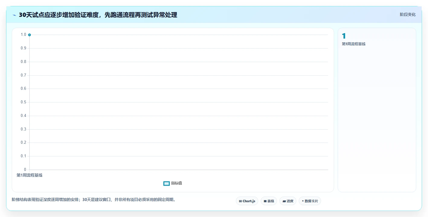 2026年医疗健康行业瀑布管理工具哪个最实用?深度测评与选型指南