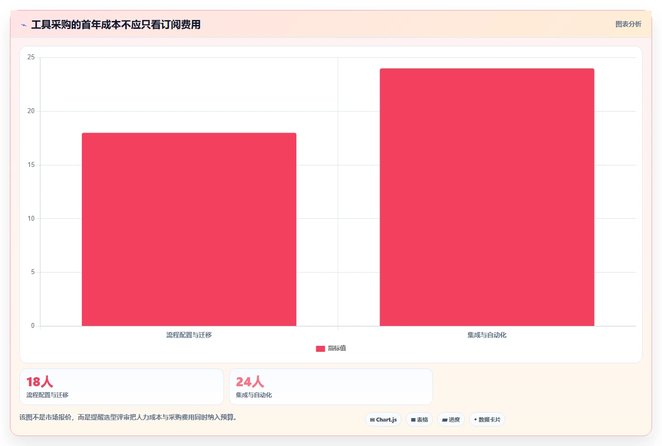 项目经理必读:2026年最佳开发任务部署管理工具选型指南