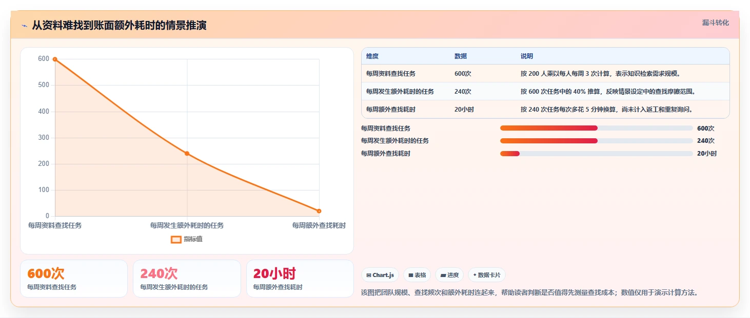 企业必备：2026 年 5 款顶级wiki知识管理平台工具推荐