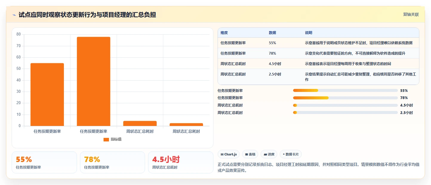 项目经理福音:2026年最值得投资的5大小皮管理软件解析