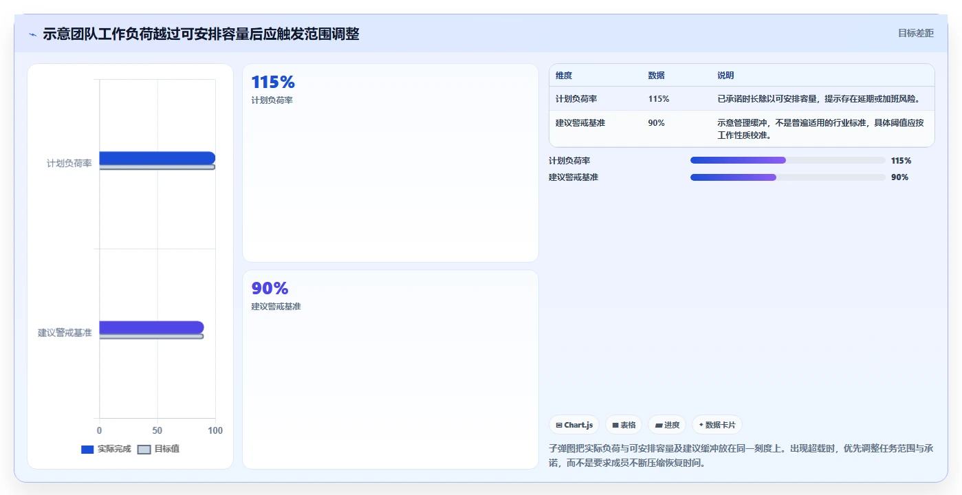 智能化时代：2026年7款革命性时间计划软件全面测评