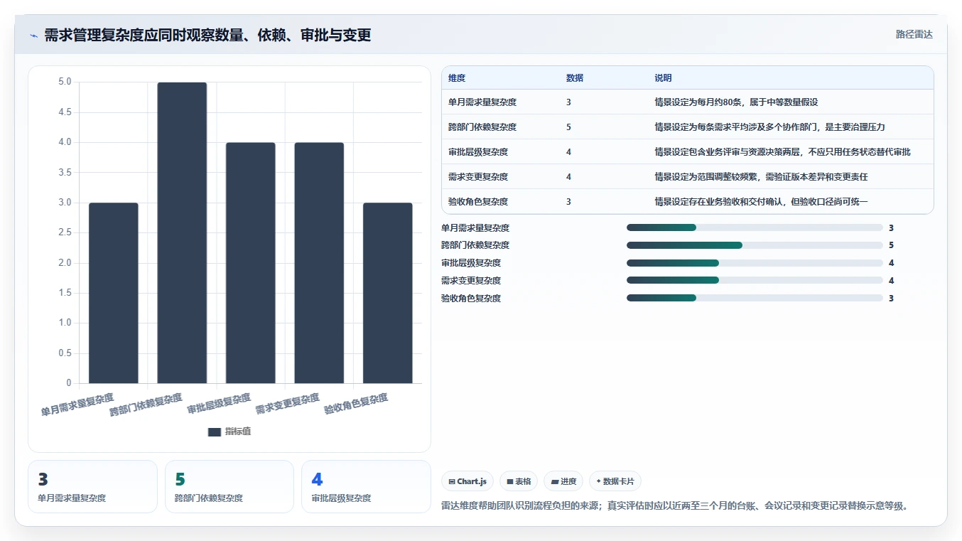 2026年跨部门协作需求管理系统哪个最实用?深度测评与选型指南