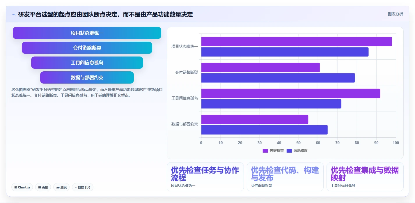 研发管理新趋势：2026年值得关注的7款开发集成平台工具盘点