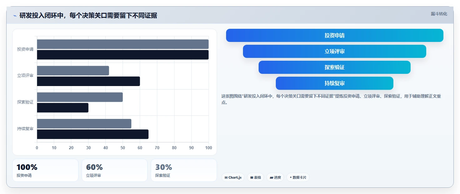 2026年研发投入管理系统大比拼:6款顶级工具助力企业创新