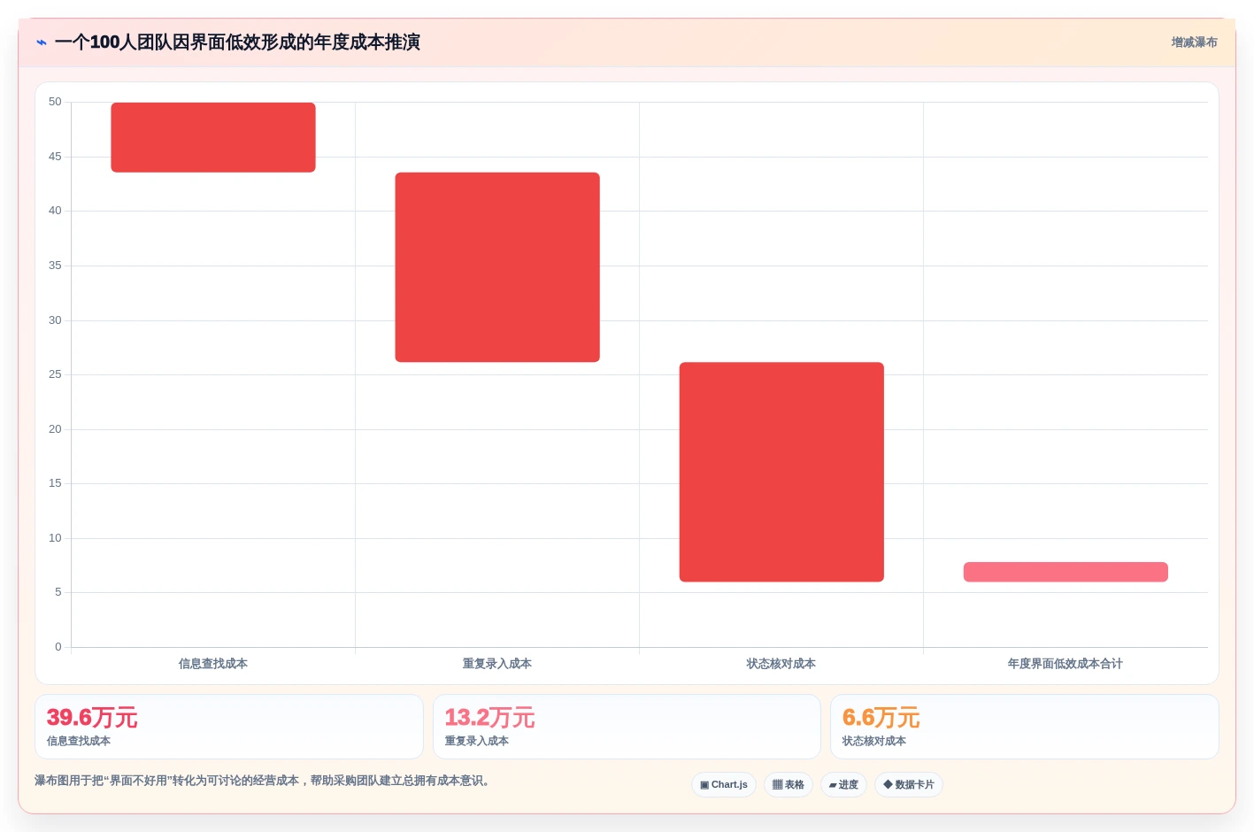 项目经理必读:2026年如何选择最适合的项目管理工具界面?