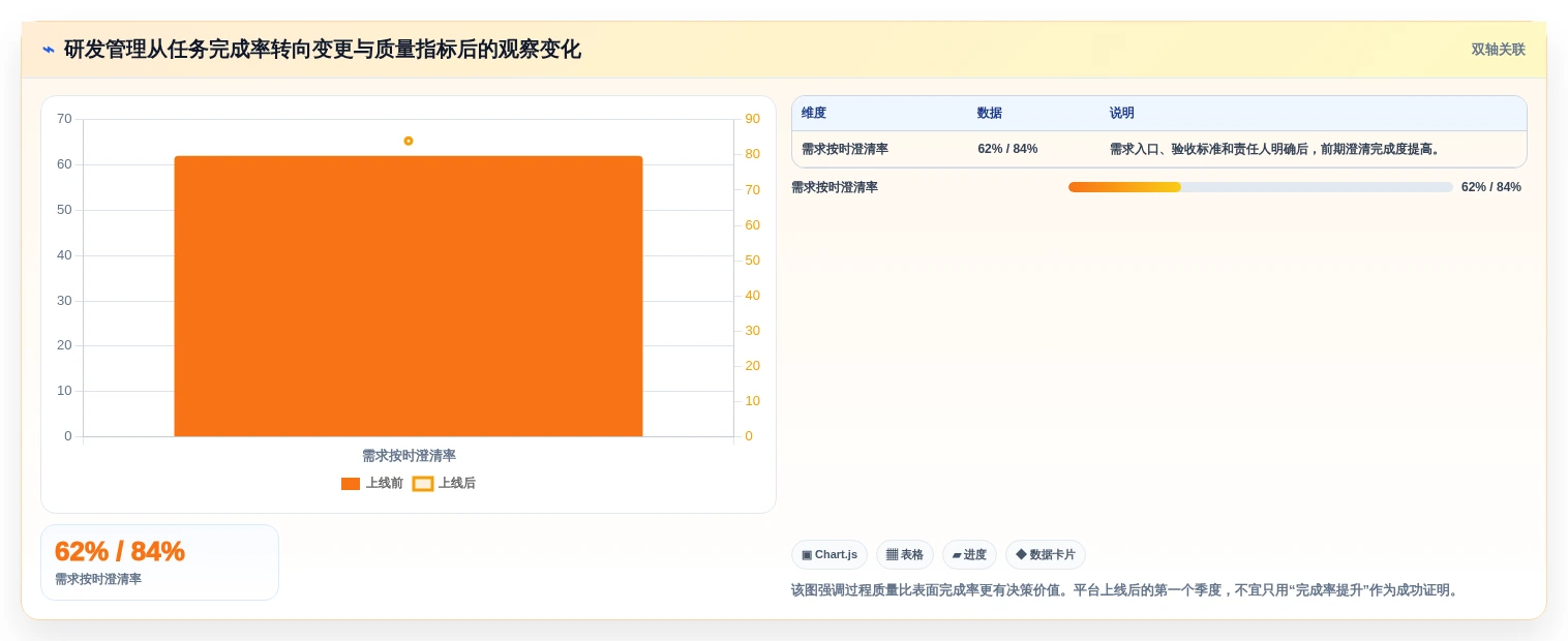 2026年制造业研发管理平台选型指南：6款主流工具对比分析