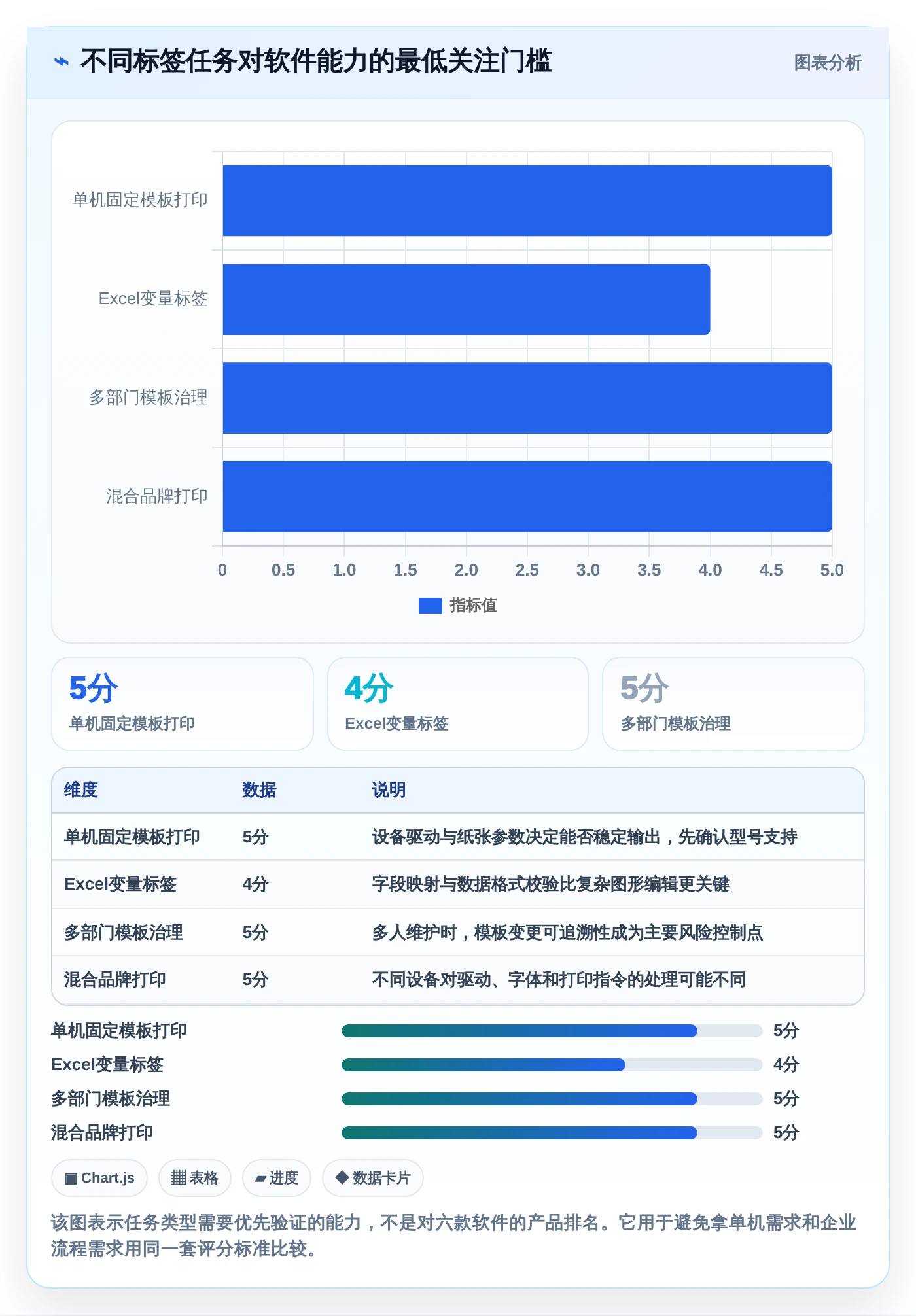 2026年科诚编辑软件选型攻略：6款顶级工具详细对比
