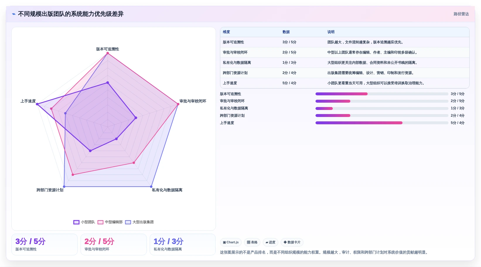 提升出版效率必看！2026年度7款热门排版管理系统推荐