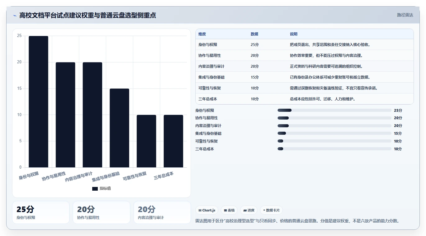 2026年高效教育:6款顶尖高校文档资料管理平台深度对比