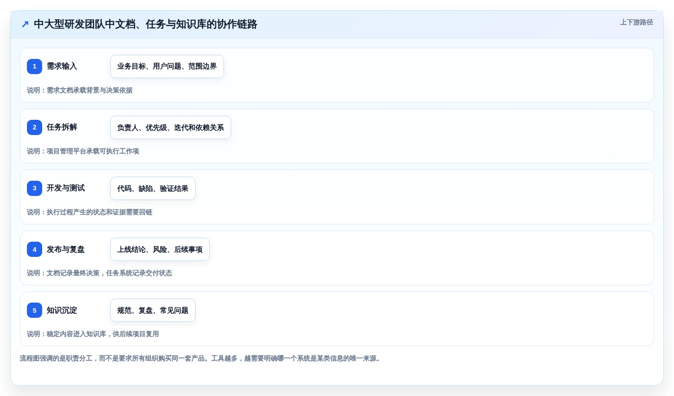 远程协作新时代:2026年6大共享编辑文档软件深度对比