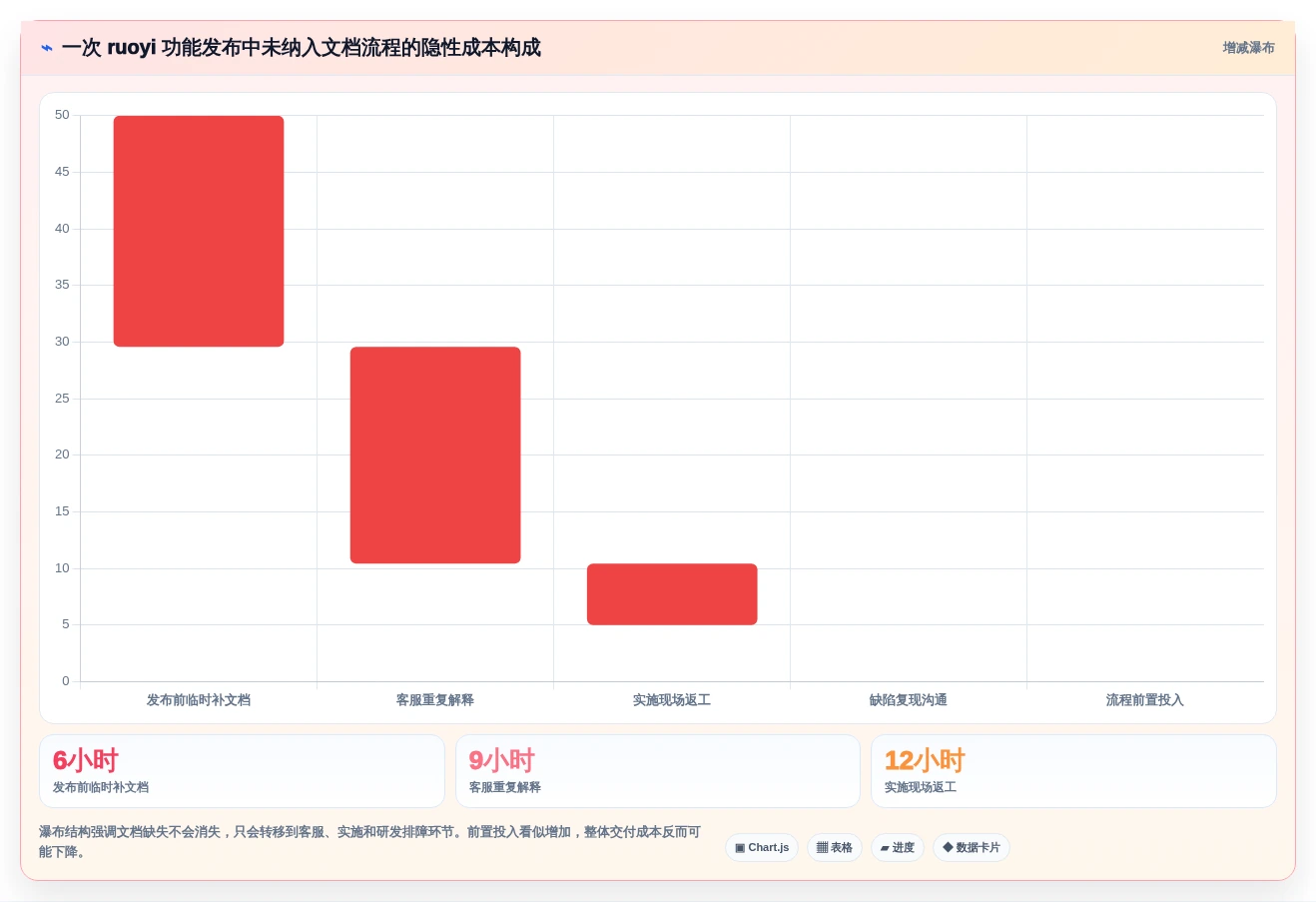2026年必看:6大ruoyi文档系统工具对比分析,助力高效项目管理