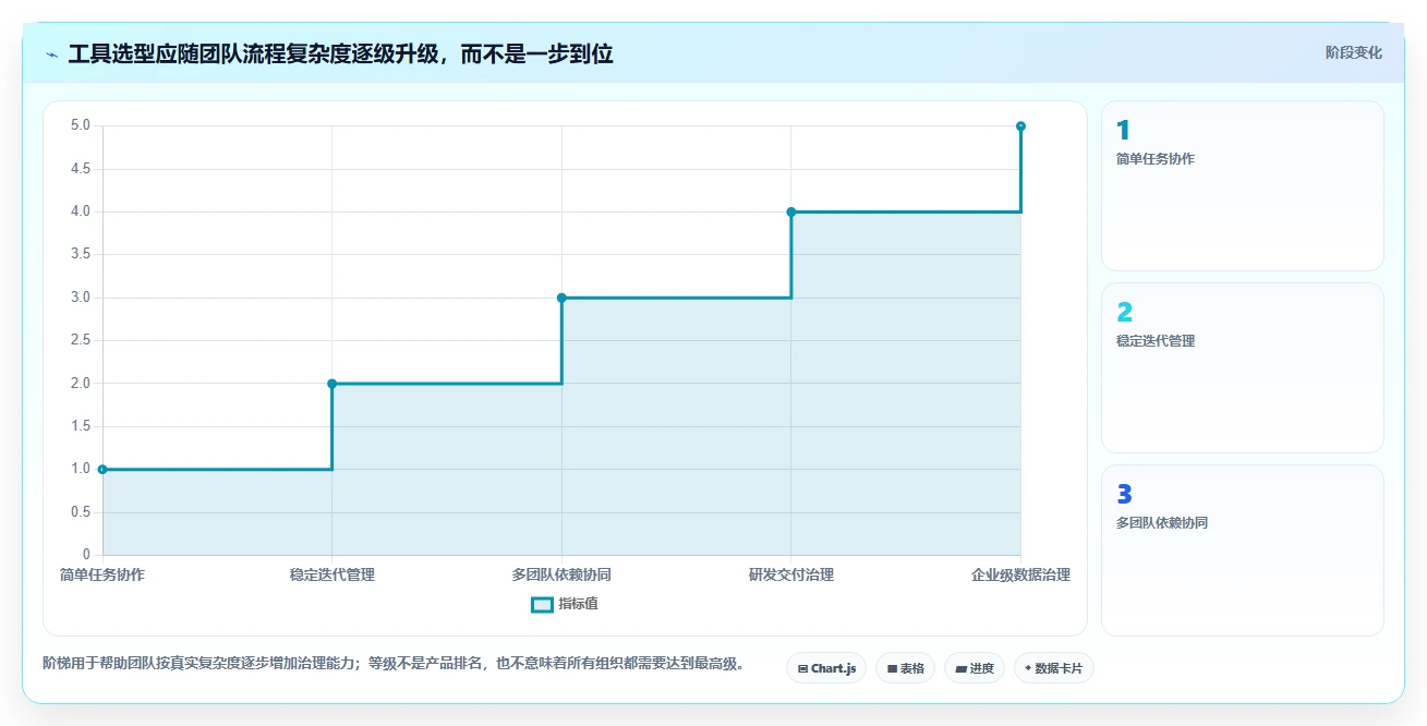 2026年项目管理利器：6大敏捷管理工具Jira深度对比