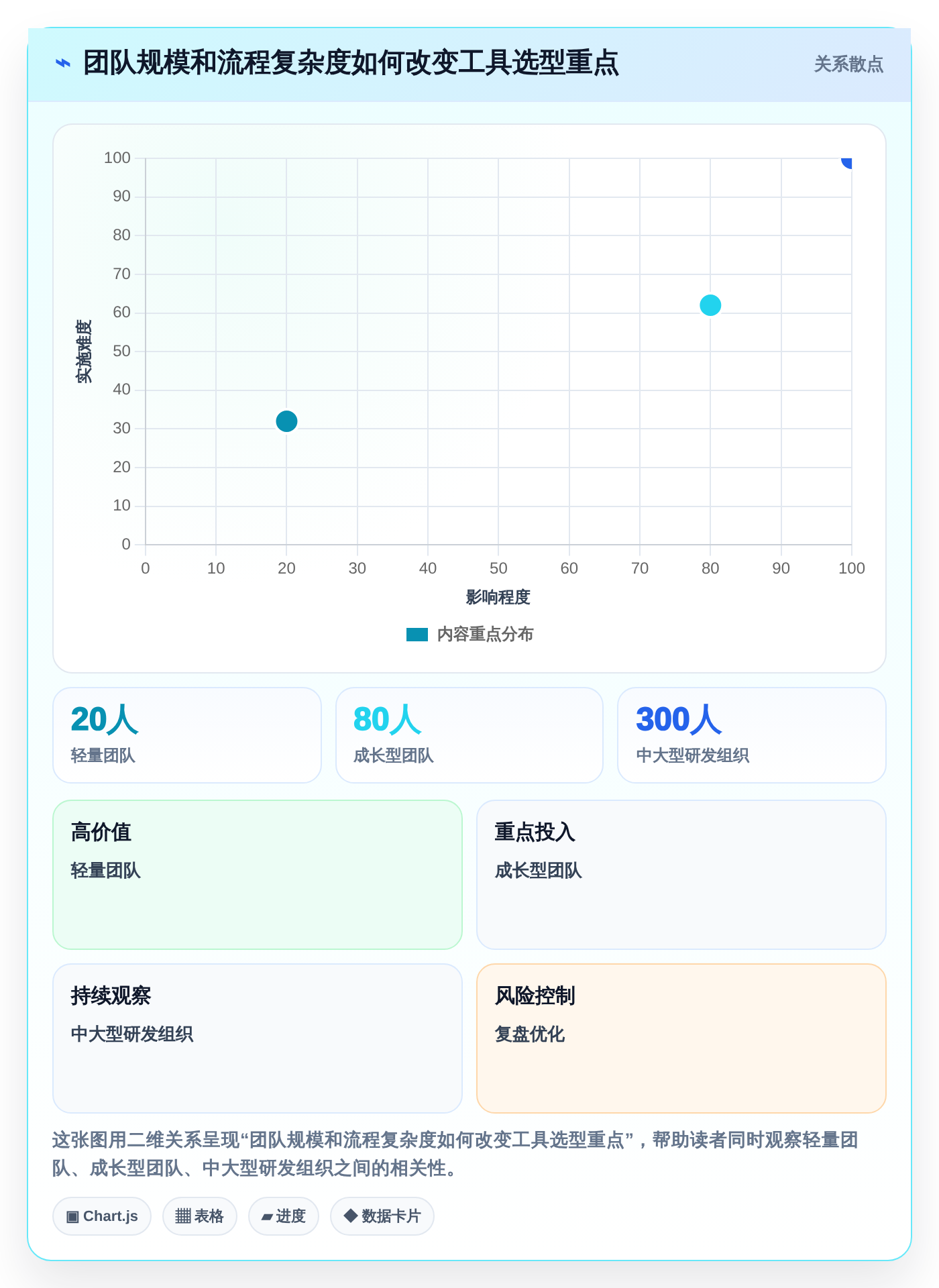 2026年协同工具推荐大盘点：6款提升团队效率的必备神器