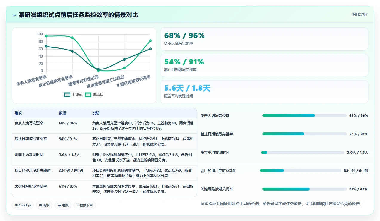 如何选择完美匹配的项目任务监控软件?2026年6款热门工具深度分析