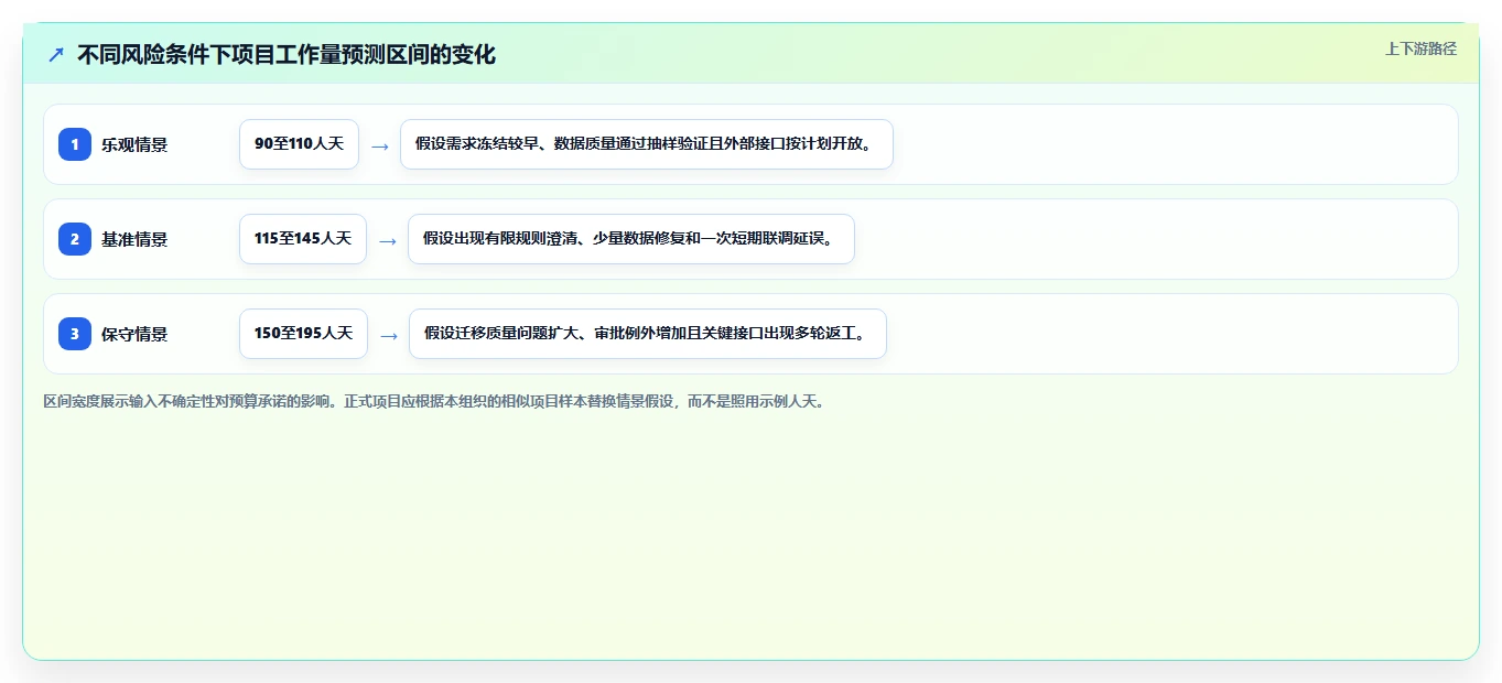 项目经理必读：如何选择最适合你的软件项目造价工具？2026年最新指南