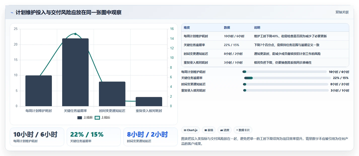 项目管理新趋势：2026年最受欢迎的5大日历计划软件揭秘