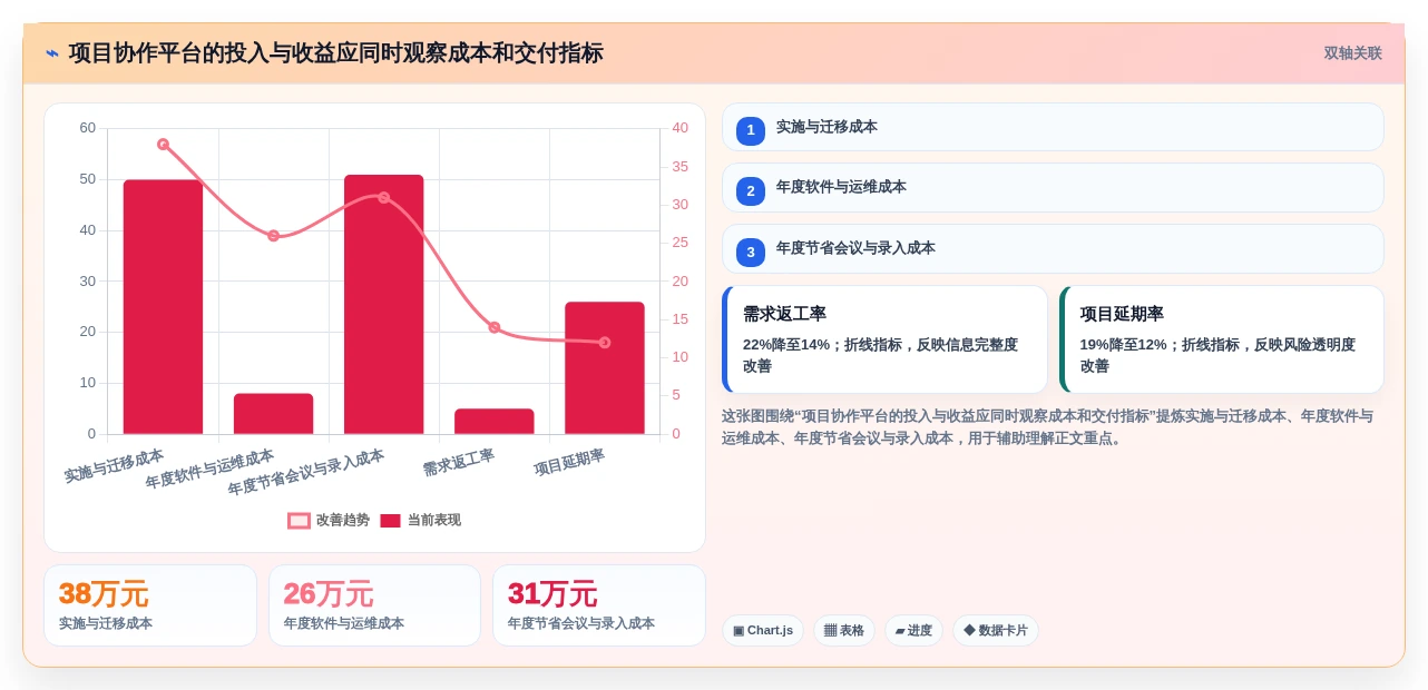 提升团队协作效率:2026年最值得投资的5款confluence项目管理工具