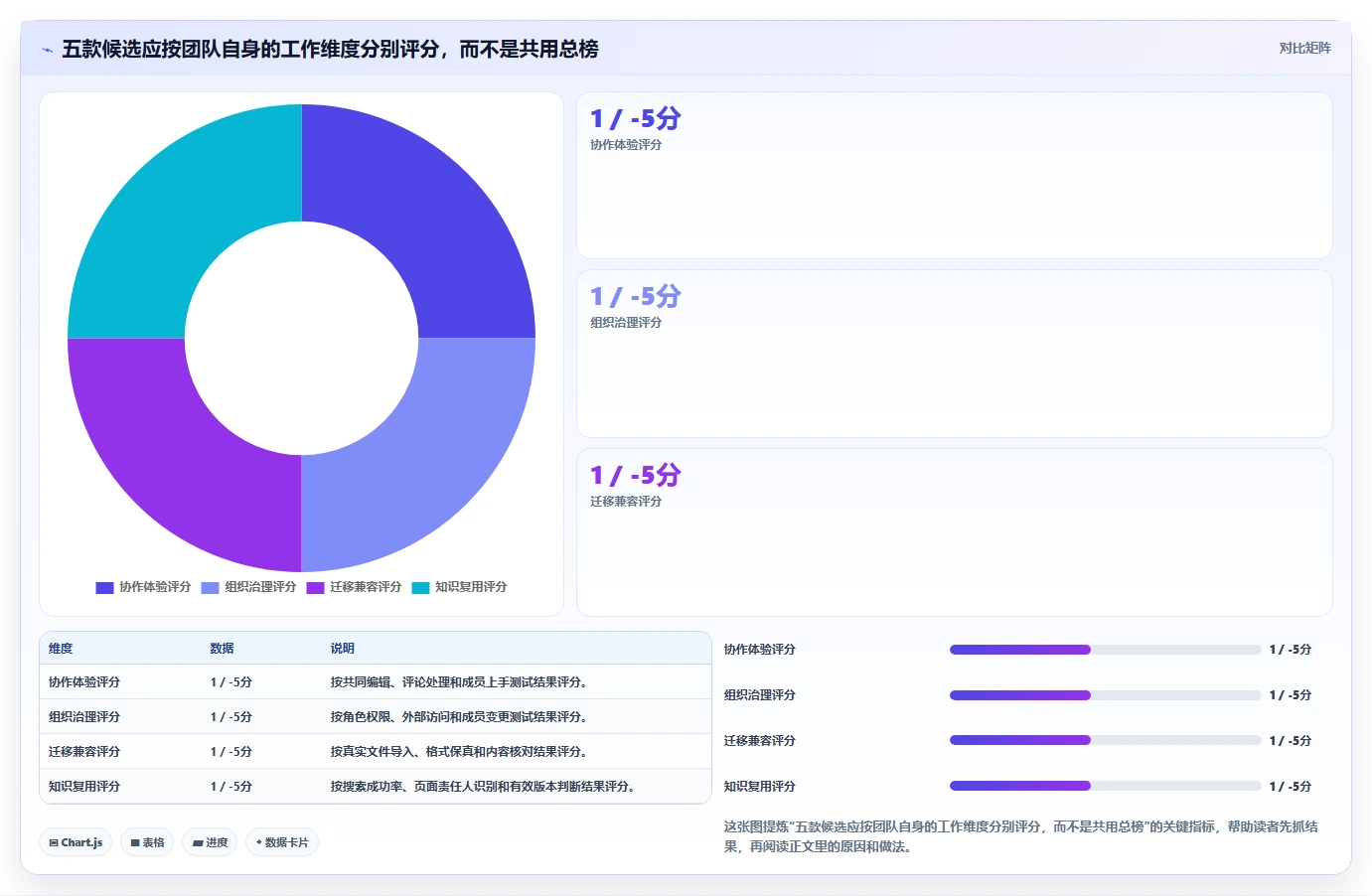 提升团队生产力:2026年不可错过的5款企业文档软件推荐