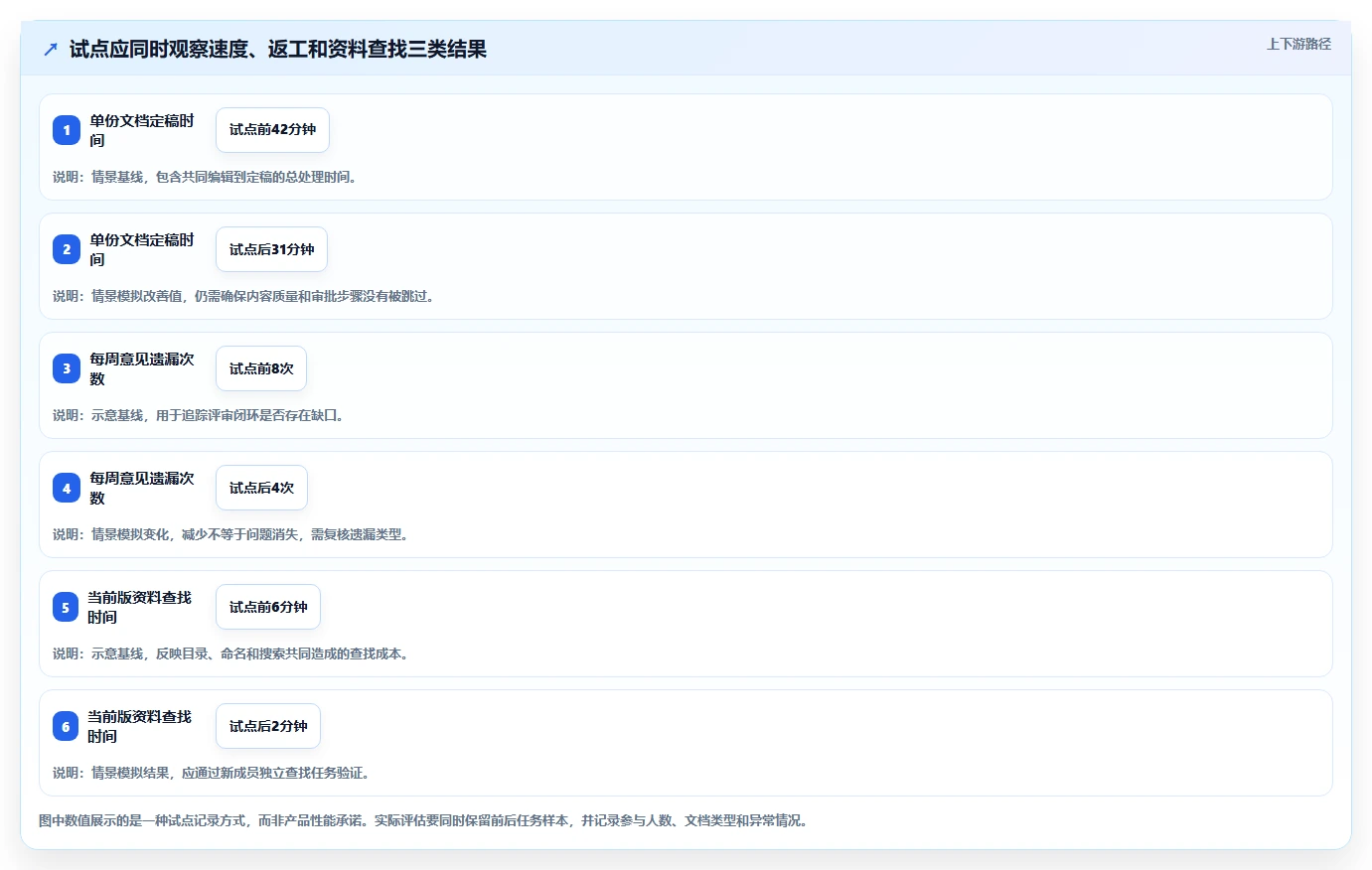 提升团队效率:2026年5大可多人编辑的共享文档软件选型指南