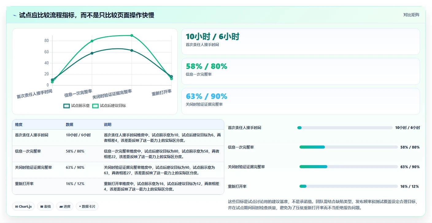2026年效率之选:6大bug记录平台工具全面对比