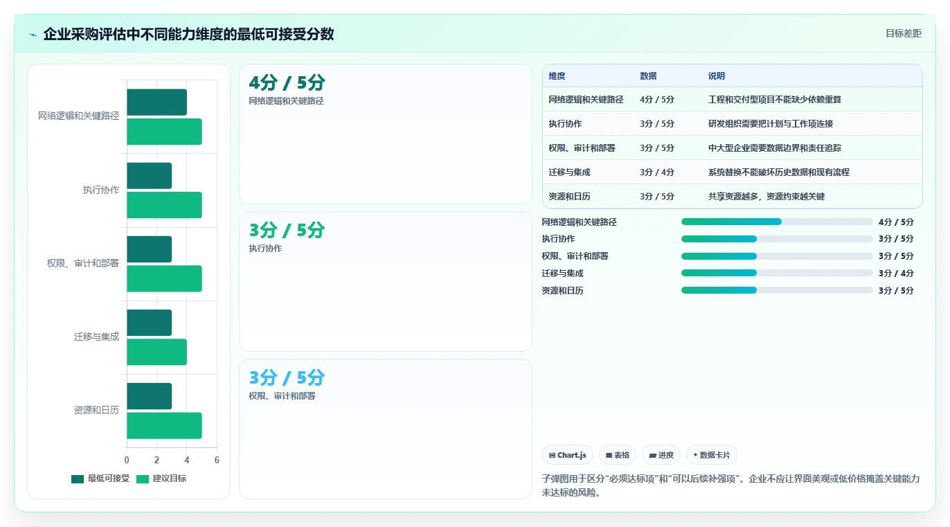 2026年项目管理新标准:6大进度网络计划软件深度对比