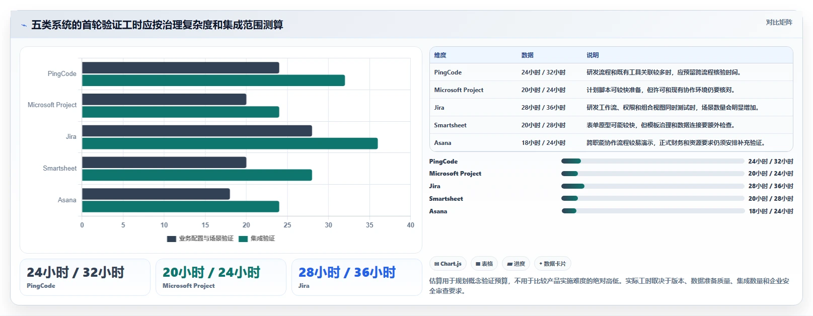 项目经理必读:2026年最值得投资的5大项目立项管理系统深度分析
