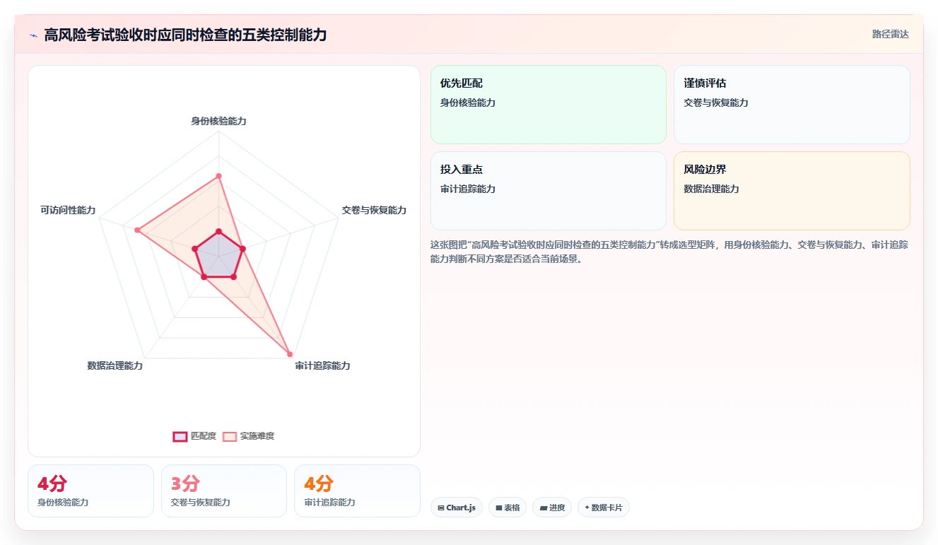 选对工具事半功倍：2026年exam测试工具选型指南