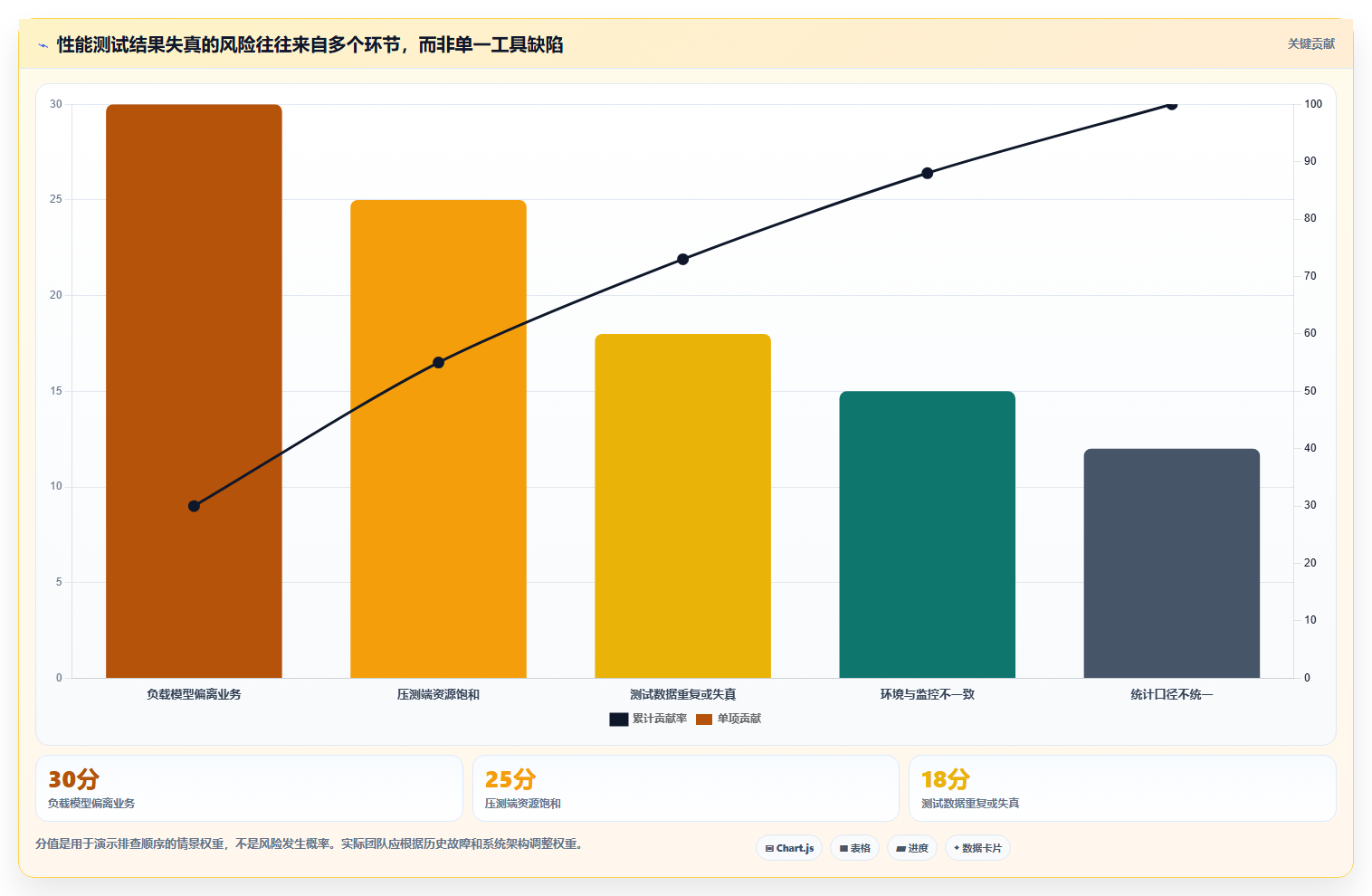 选对性能测试工具很重要！2026年最值得投资的5大工具对比