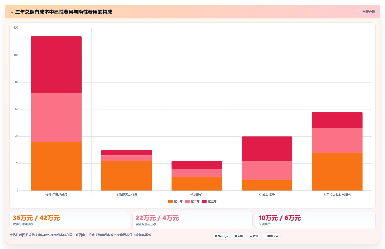 选择困难症?2026年项目管理软件SaaS选型指南:5大关键因素解析