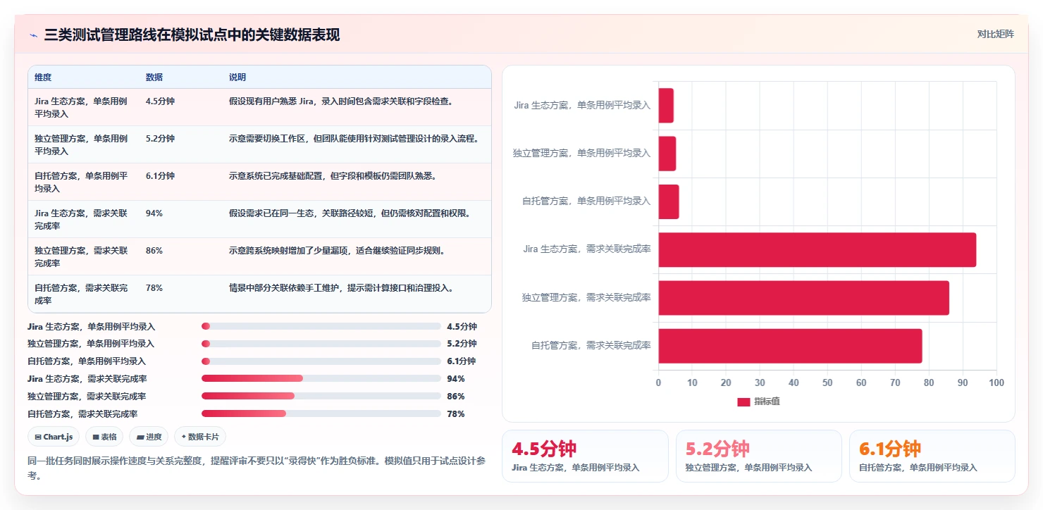 测试用例数据集工具对比：2026年6大热门选择深度分析