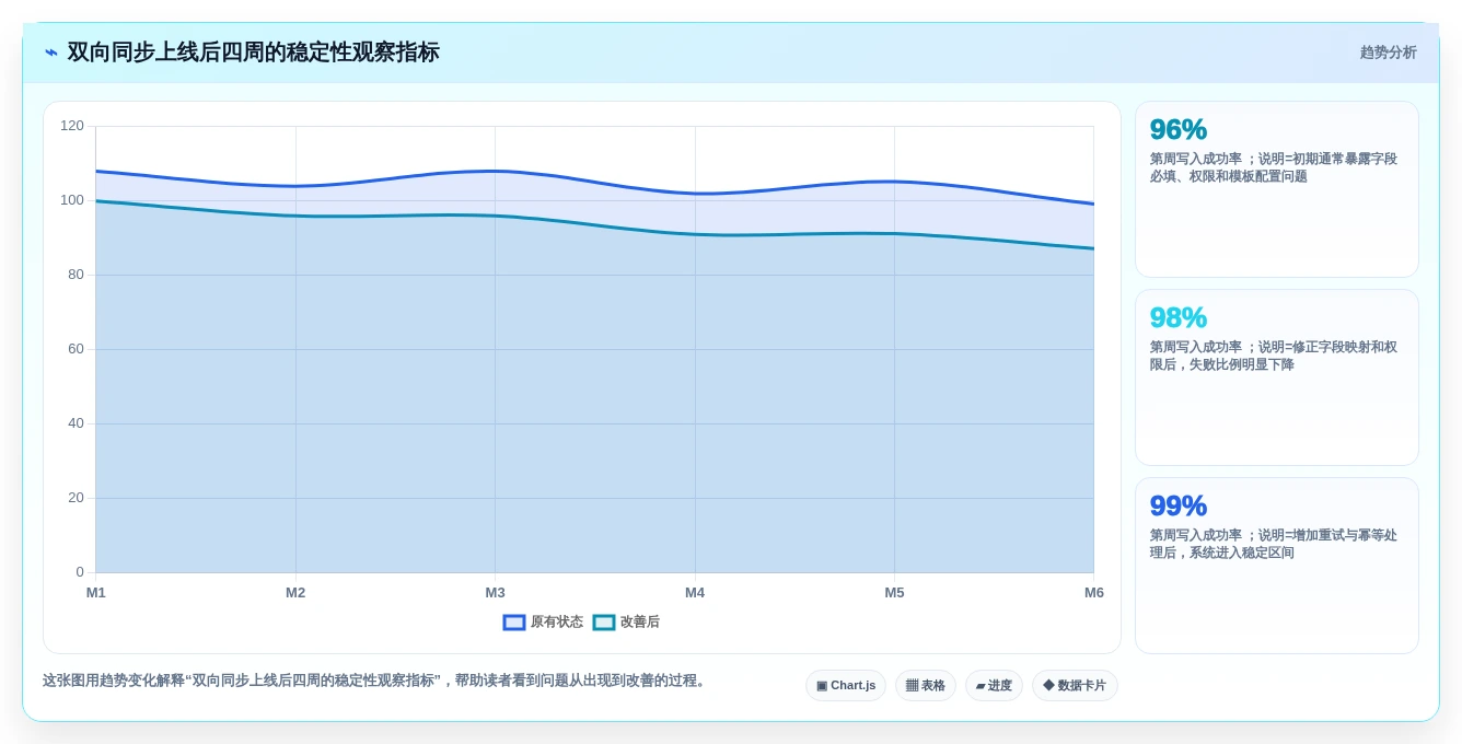 2026年10款API集成能力突出的项目管理软件横评