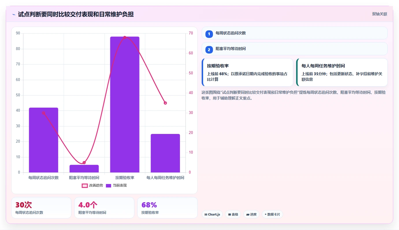 2026年效率革命:6大工作任务分配系统工具对比