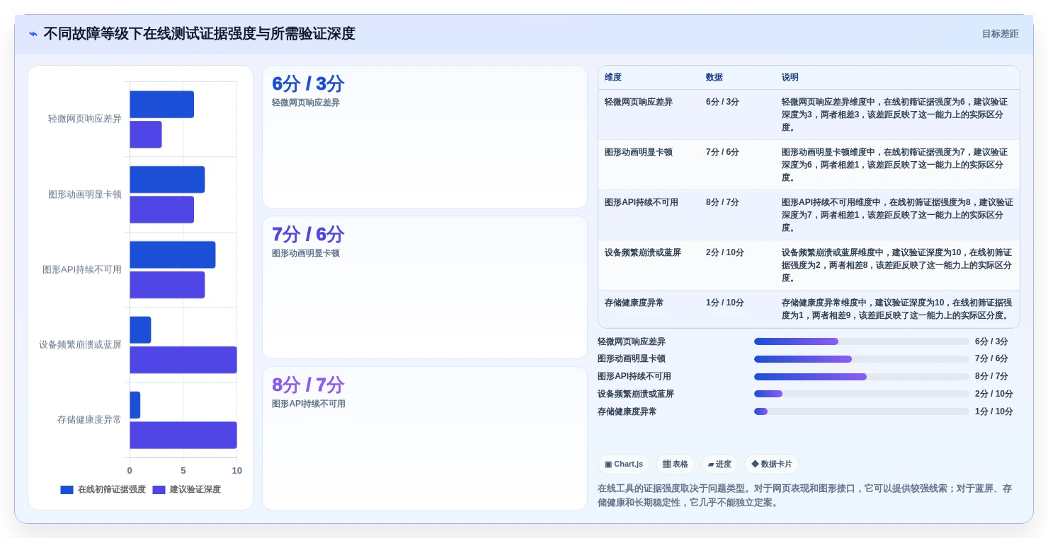 硬件工程师福利:2026年最热门的5款在线硬件测试工具盘点