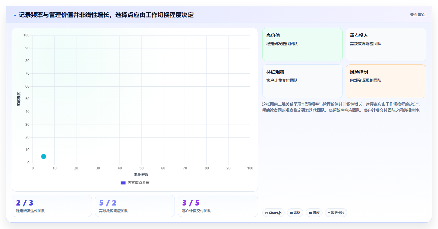 2026年效率之选:6大项目工时填报系统全面对比