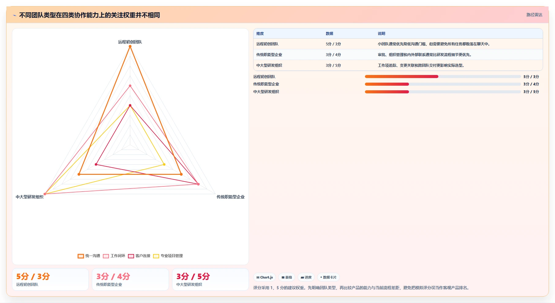远程办公新趋势：8款热门办公协作管理平台推荐