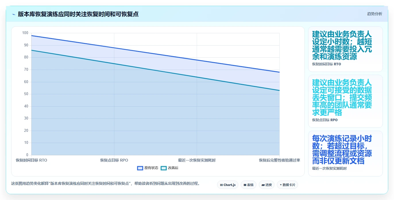 选对版本控制软件事半功倍:2026年最佳工具选型指南