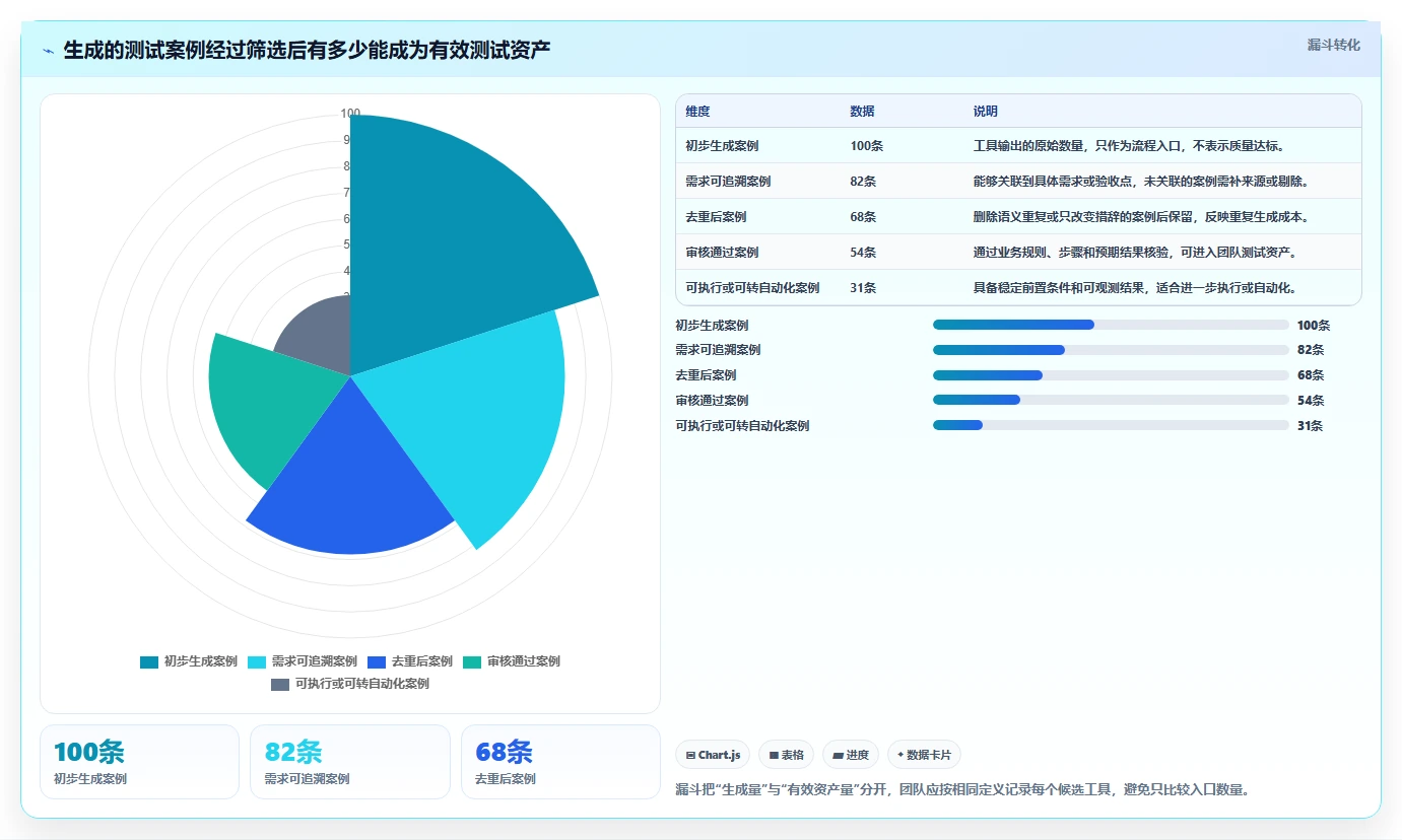 效率提升秘籍:2026年最值得投资的5款测试案例生成工具