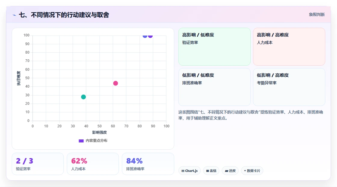 七、不同情况下的行动建议与取舍