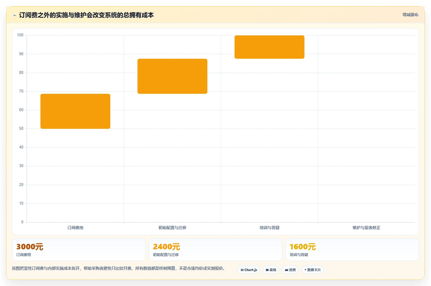 2026年效率之选:5大无鱼工时管理系统工具对比分析