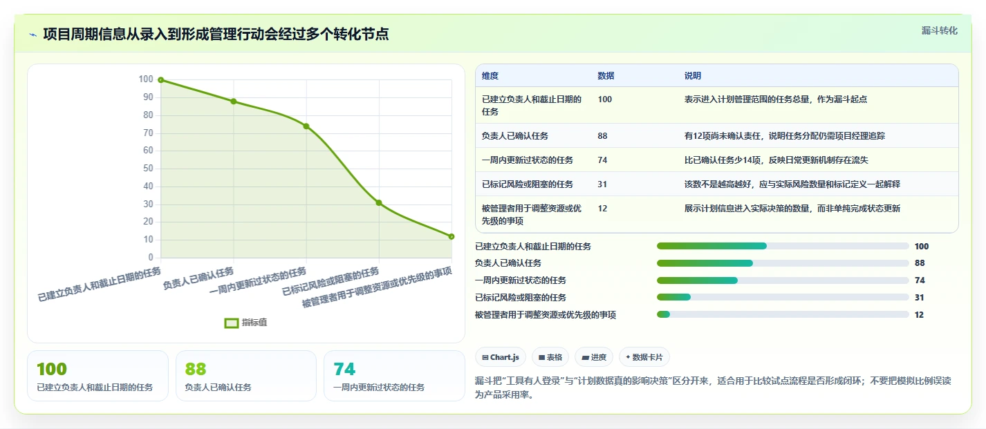 项目经理福音：2026年最热门的5大软件项目开发周期表工具盘点