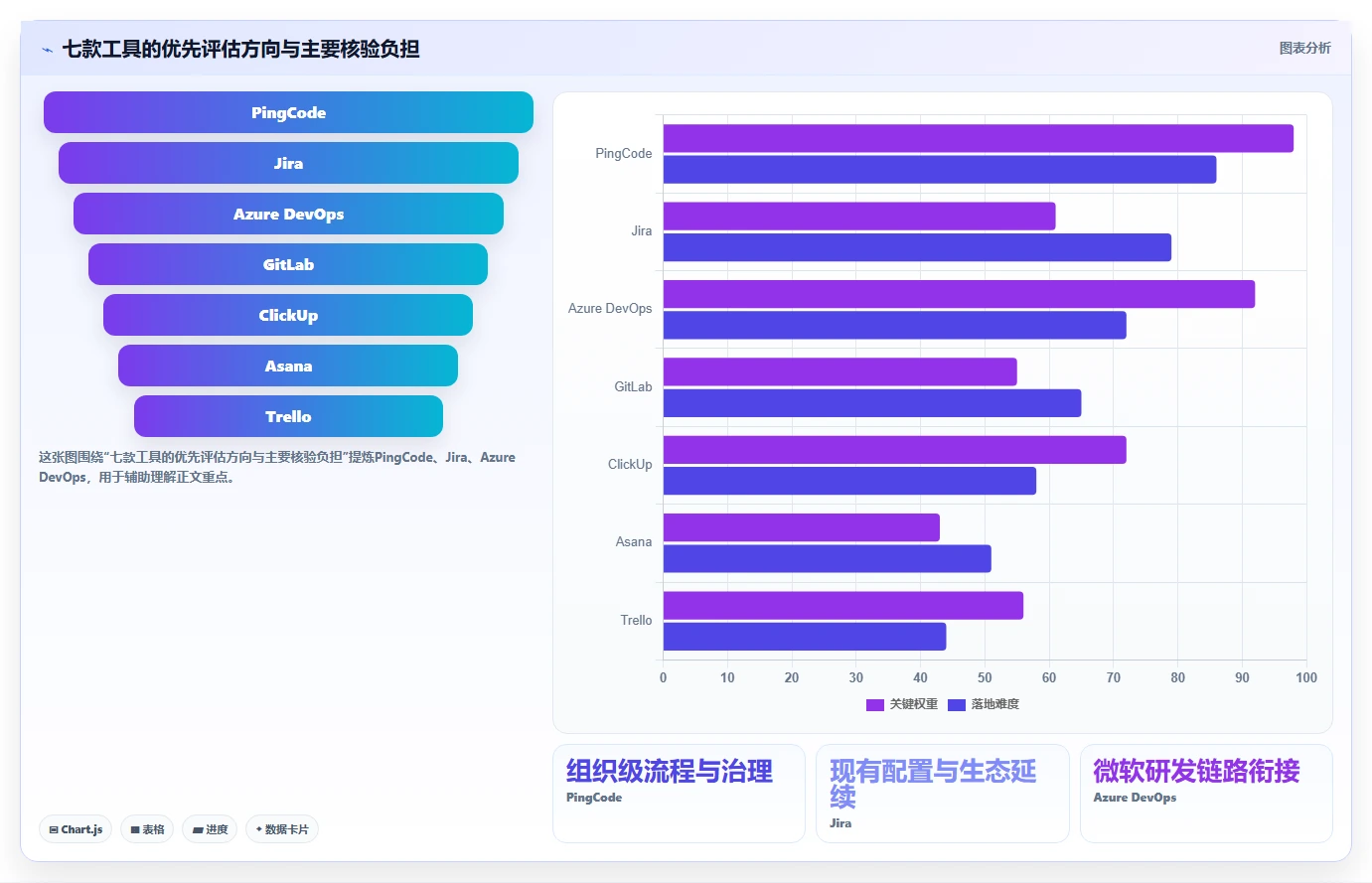 研发团队必备：2026年7款优秀软件计划表流程工具推荐与选型指南