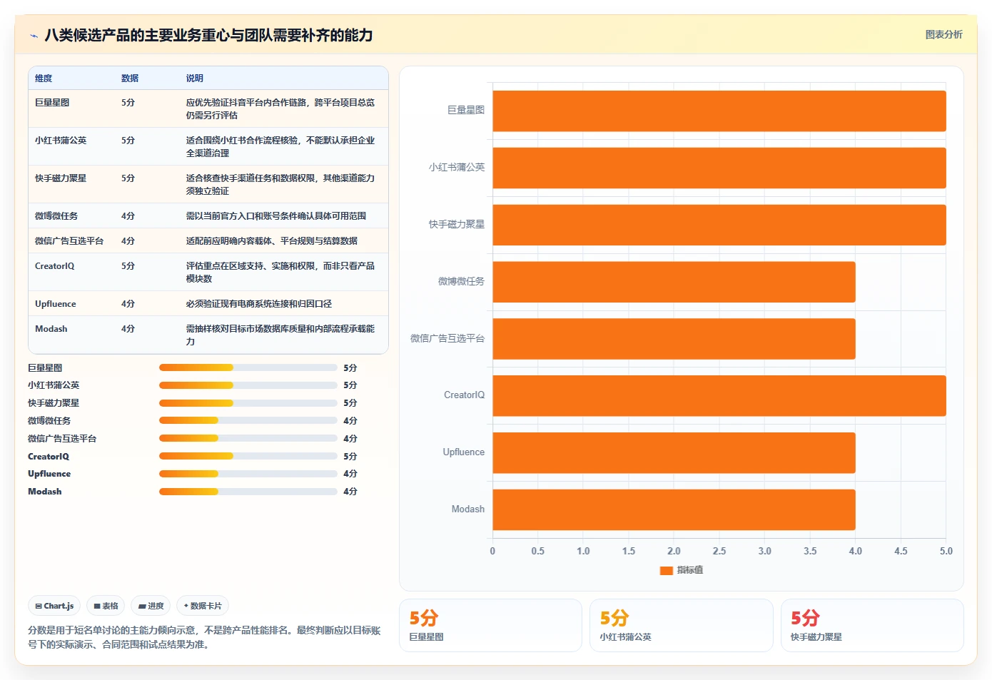 项目经理必看：2026年达人任务管理系统选型指南TOP8