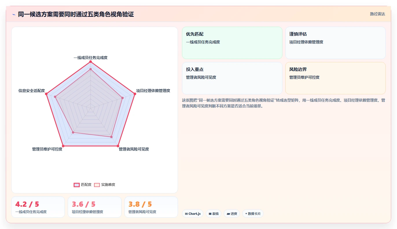 项目经理必读：2026年项目管理工具project在线选型指南，助你事业腾飞