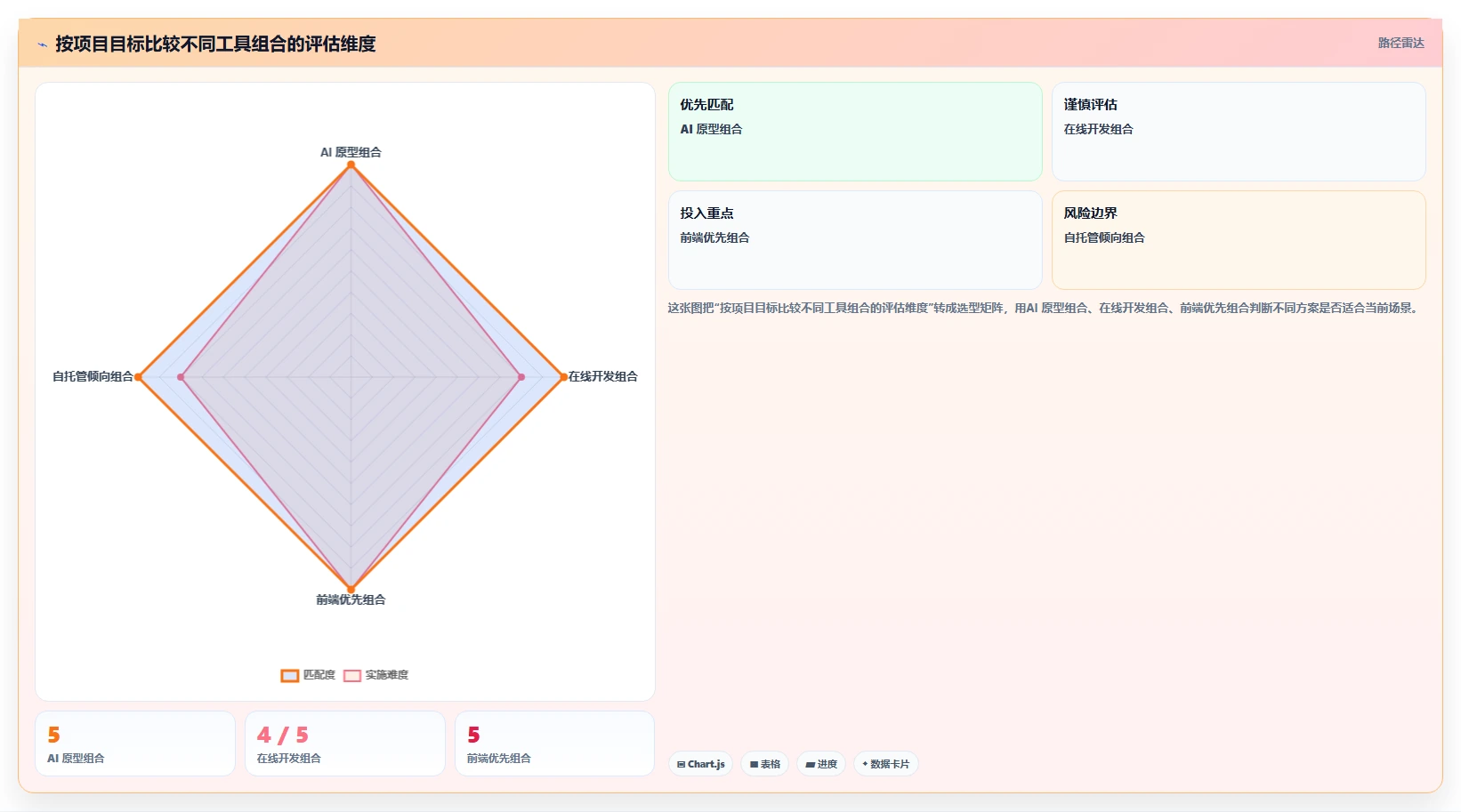 全栈开发新选择:2026年7款热门可以DIY开发前后端的软件工具盘点