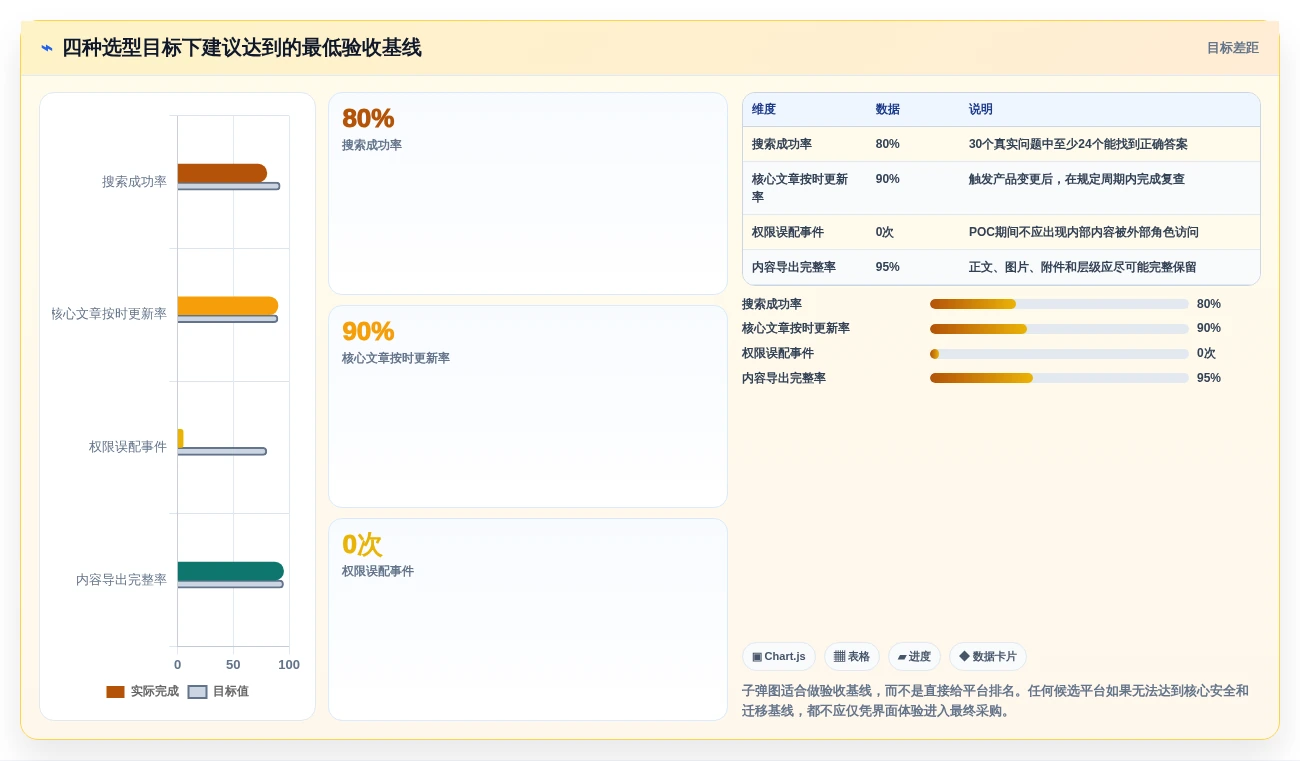 2026年必看:7大帮助文档在线编写平台推荐,提升团队协作效率