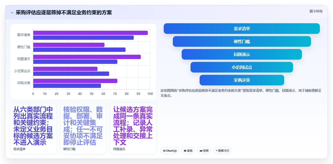 2026年效率爆表:6大部门协作软件工具全面对比