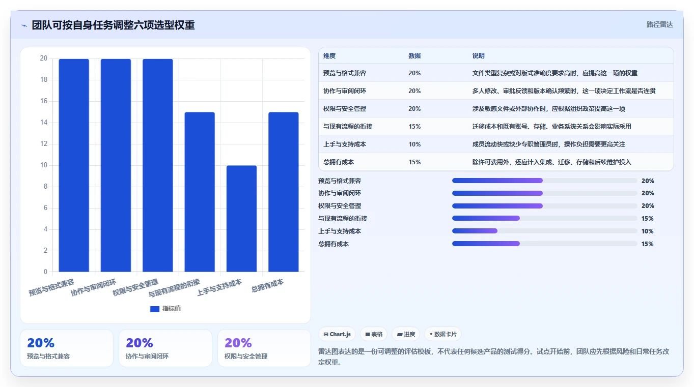 提升团队协作效率：2026年最值得投资的5大在线文档预览编辑工具
