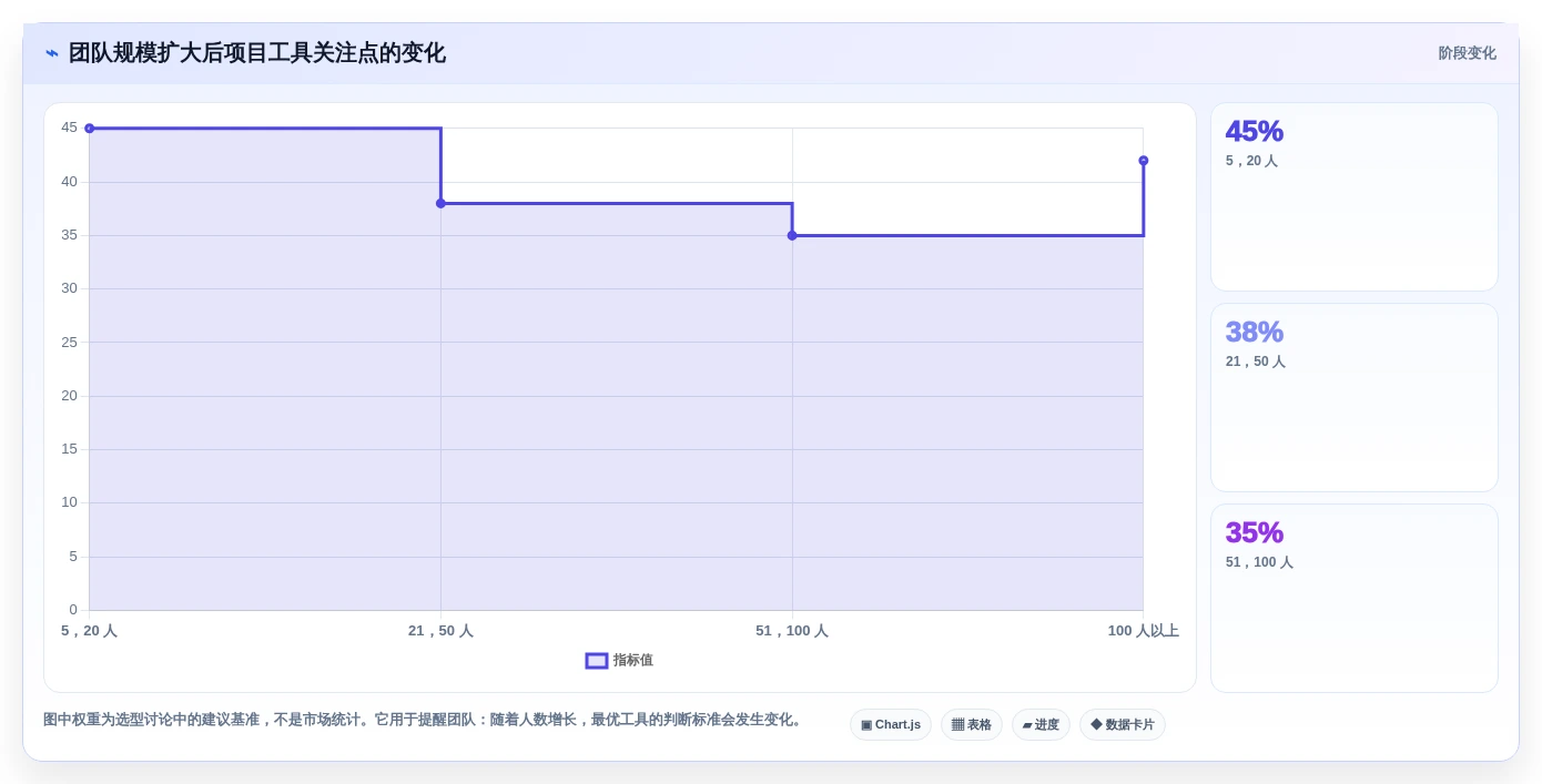 小企业项目管理工具选购指南:2026年6款热门工具深度对比