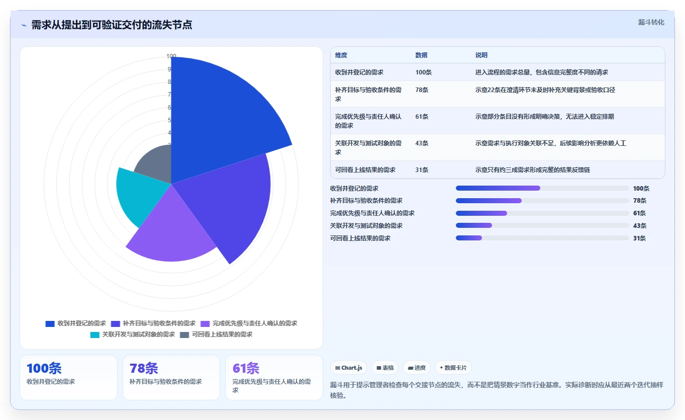 项目经理注意!2026年最值得投资的6款需求分析工具盘点