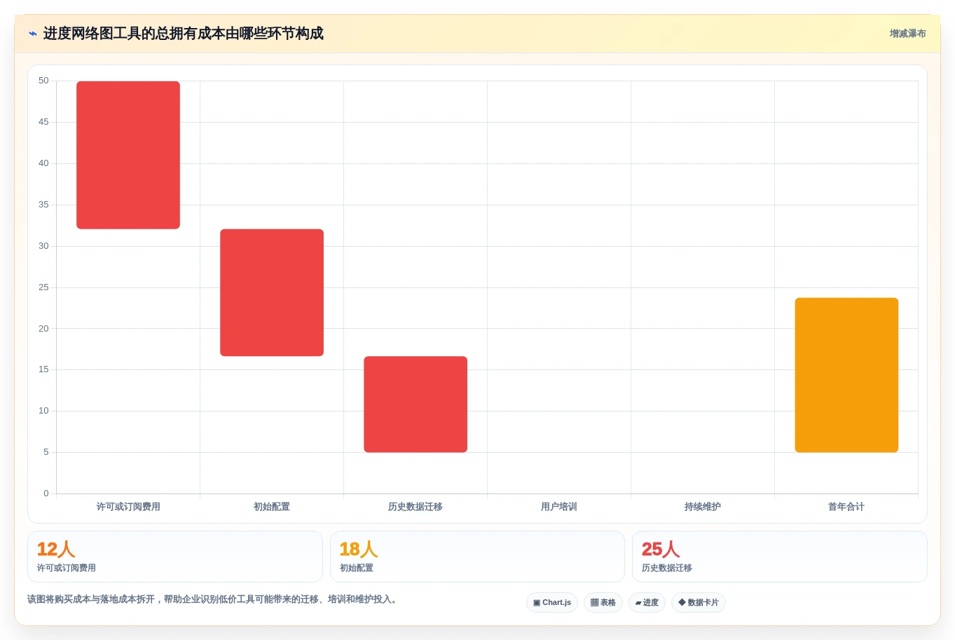 2026年进度网络图用什么软件做?8款热门工具全面对比